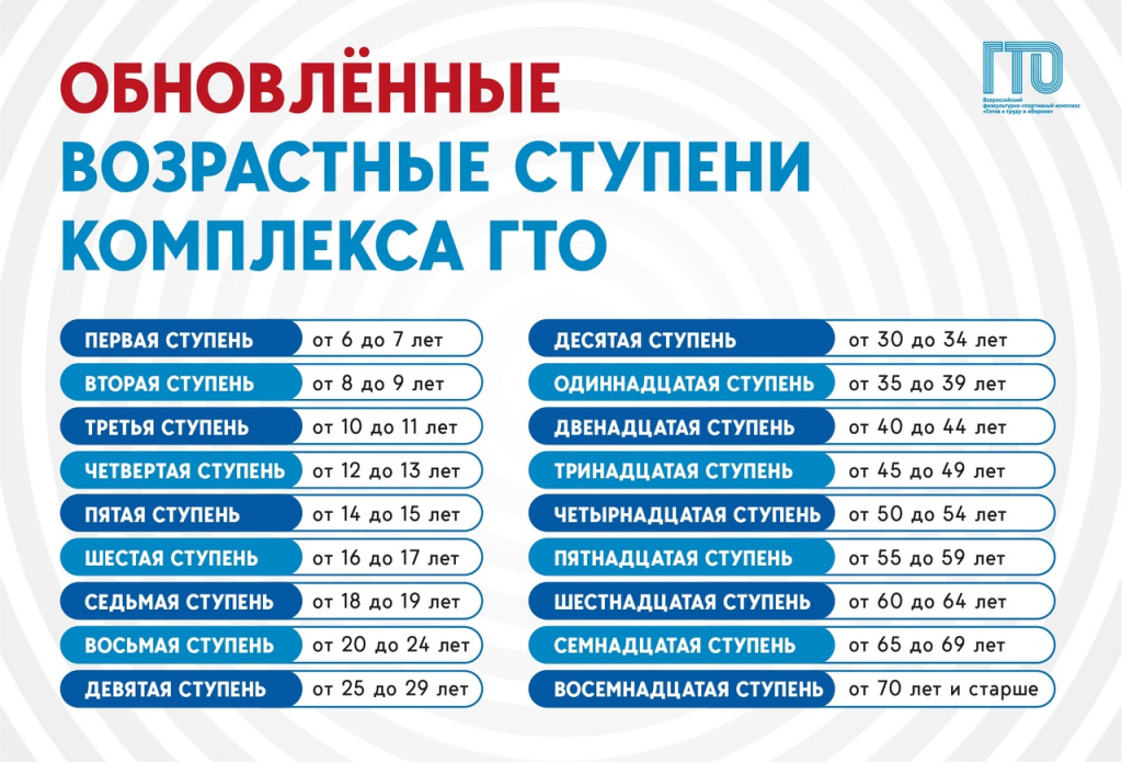 Обновленные ступени ГТО.jpg Обновленные ступени ГТО.jpg