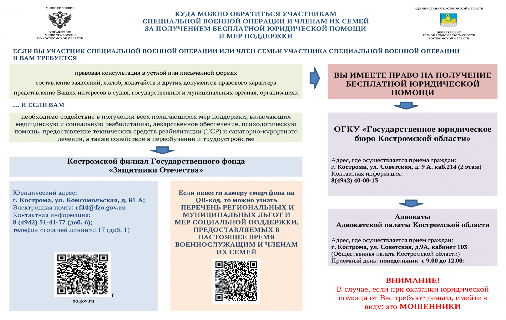 Куда обратиться за Юр.помощью.png